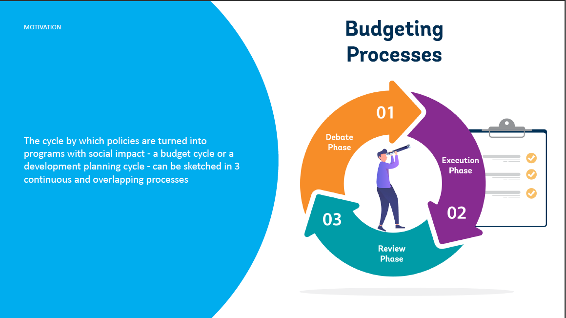 Budgeting process
