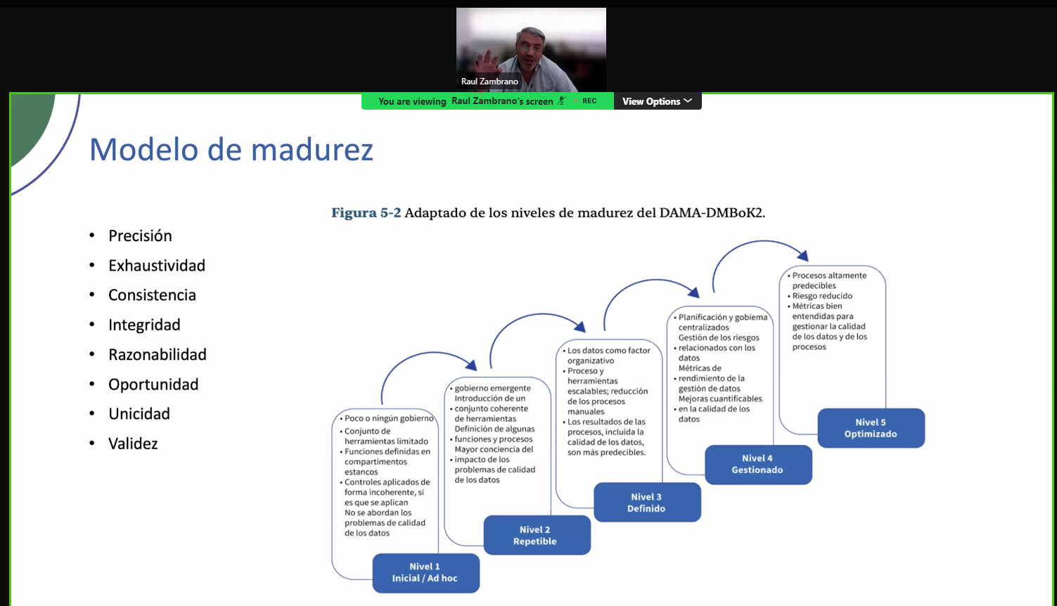 nto webinar data